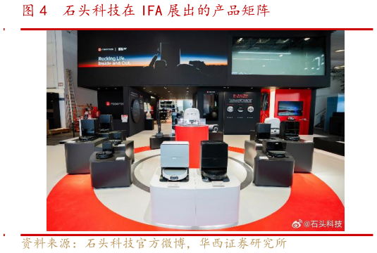 想问下各位网友石头科技在 IFA 展出的产品矩阵