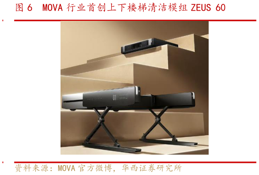 想问下各位网友MOVA 行业首创上下楼梯清洁模组 ZEUS 60