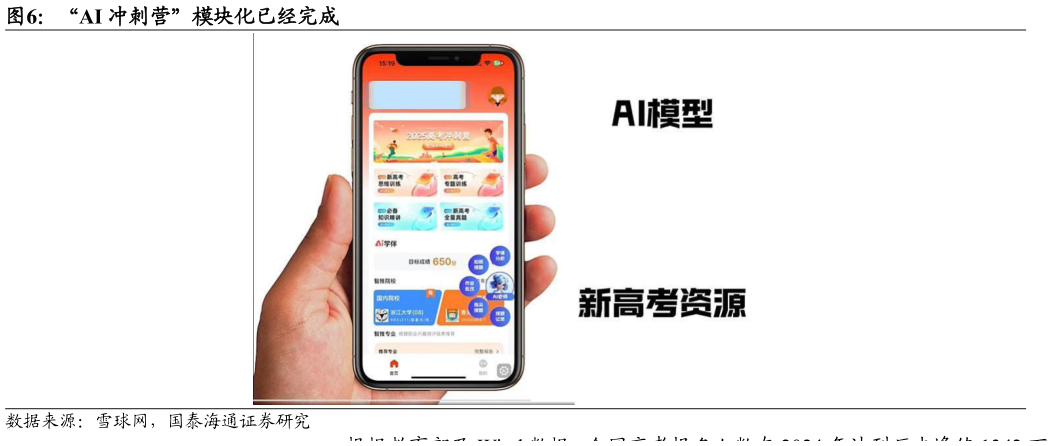 你知道“AI 冲刺营”模块化已经完成