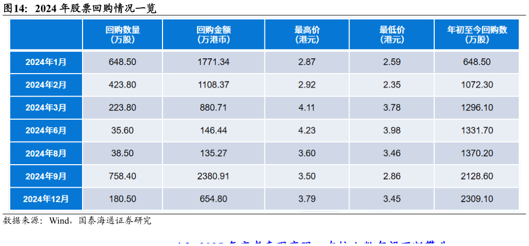 我想了解一下2024 年股票回购情况一览
