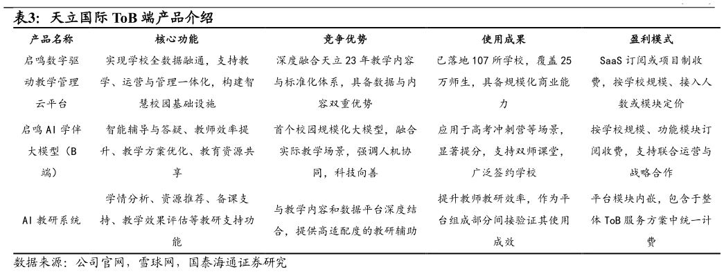 如何才能天立国际 ToB 端产品介绍