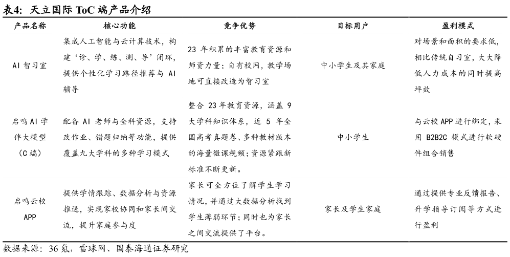 如何解释天立国际 ToC 端产品介绍