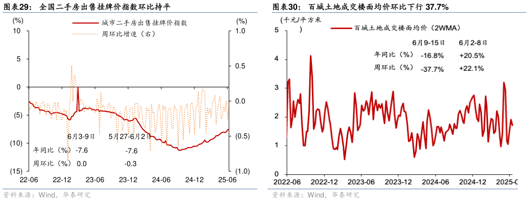 谁能回答全国二手房出售挂牌价指数环比持平