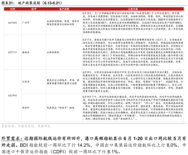 你知道地产政策追踪（6.13-6.21）