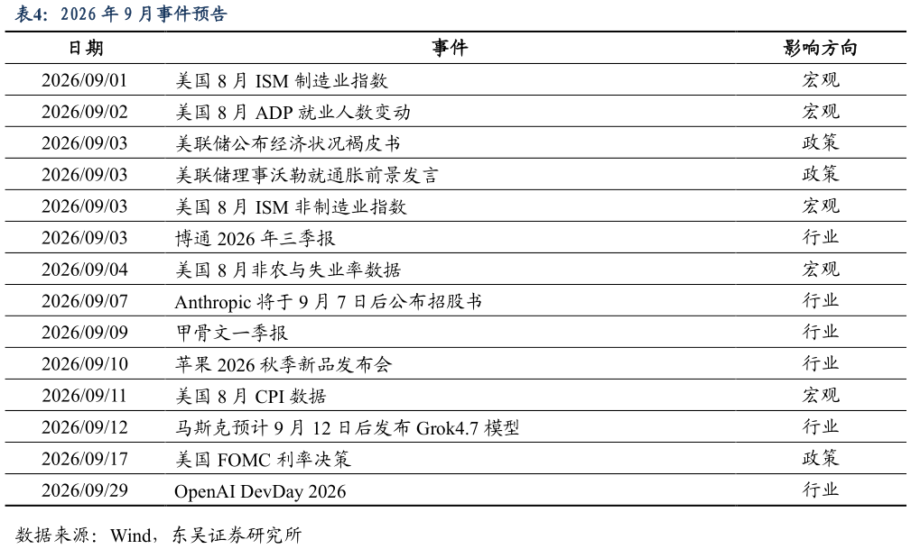 咨询大家2026 年 9 月事件预告