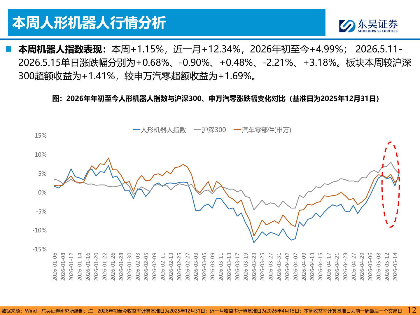 咨询下各位本周人形机器人行情分析
