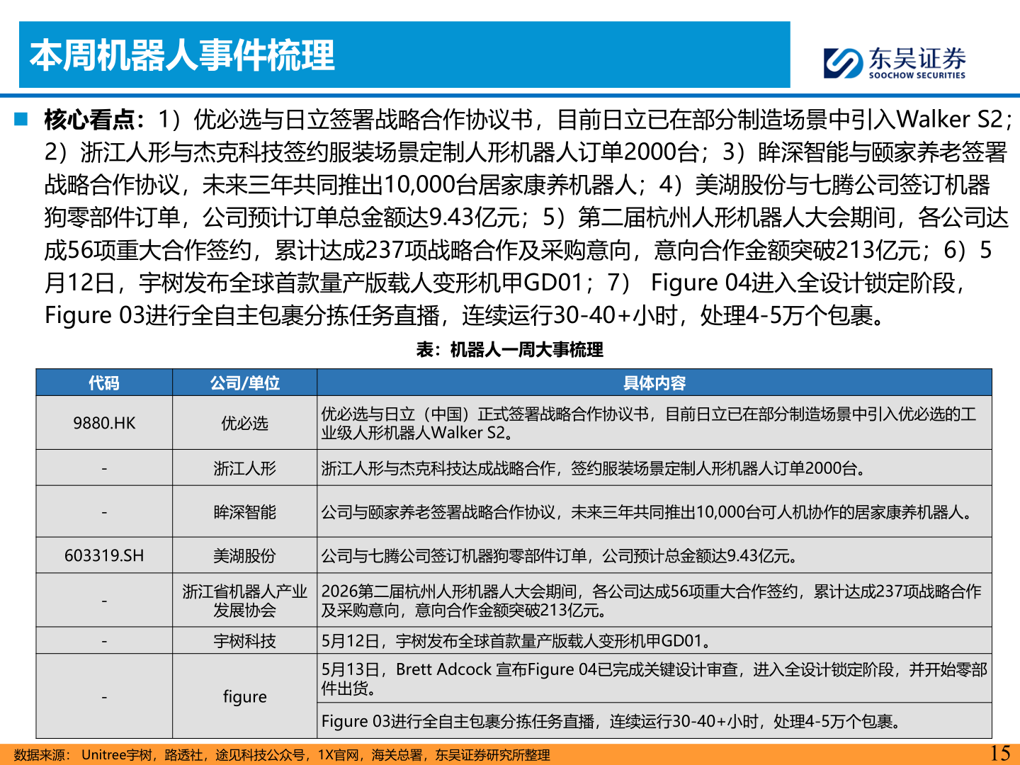 各位网友请教一下本周机器人事件梳理