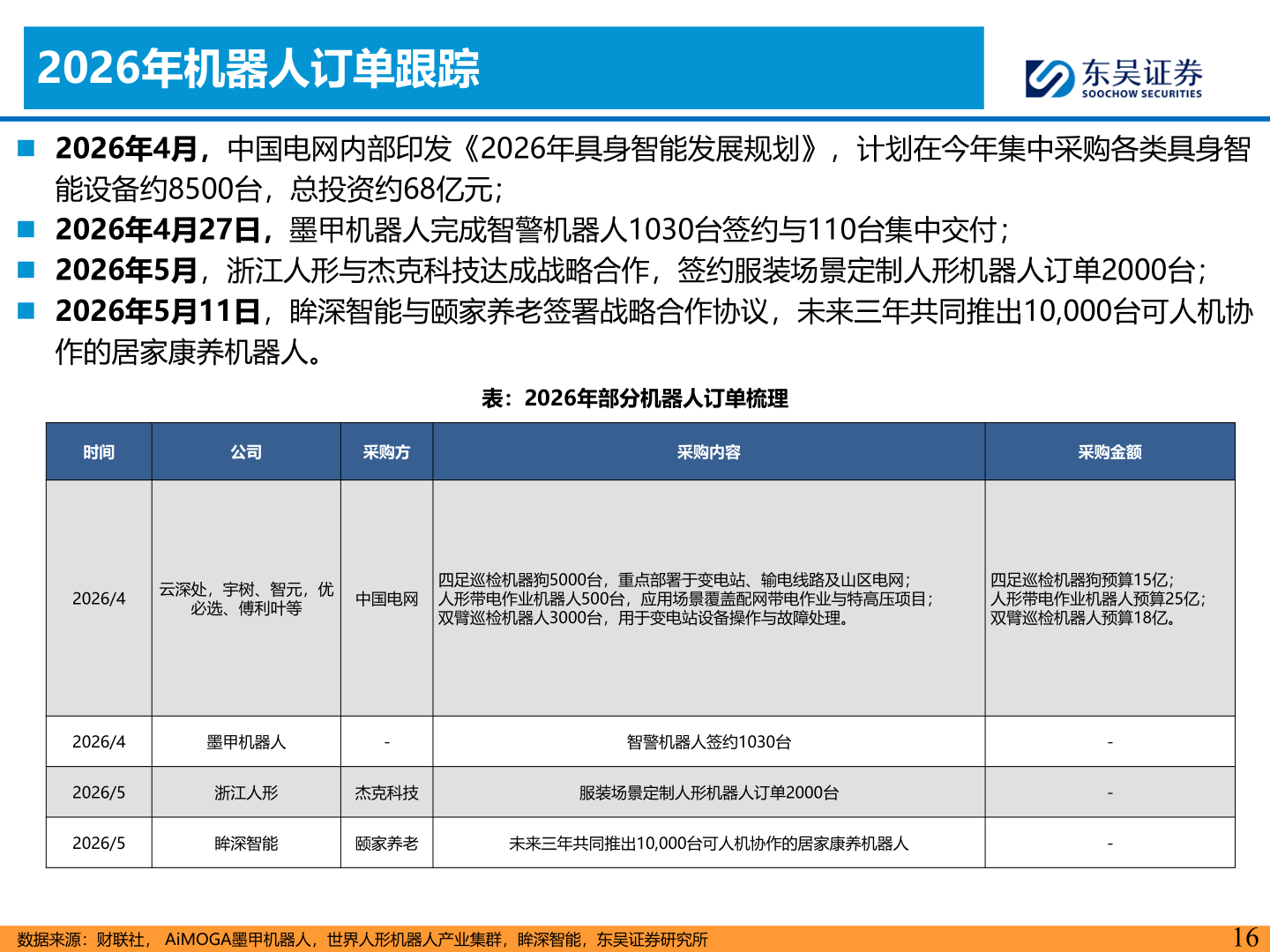 怎样理解2026年机器人订单跟踪