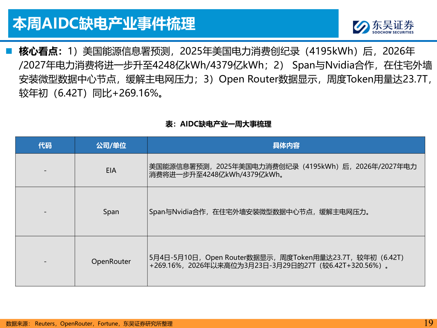 你知道本周AIDC缺电产业事件梳理