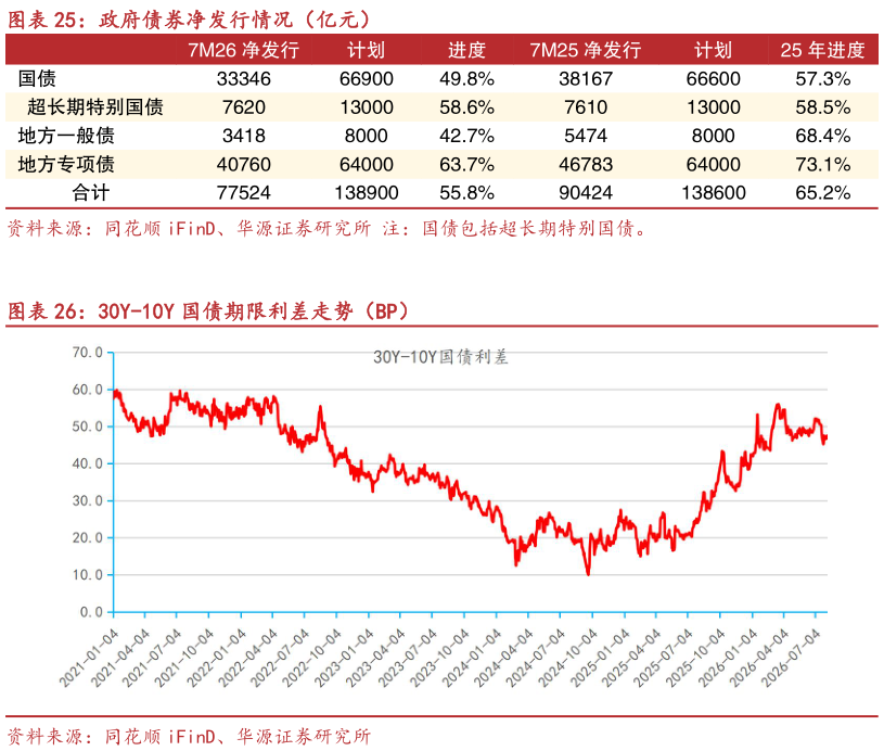 请问一下政府债券净发行情况（亿元）