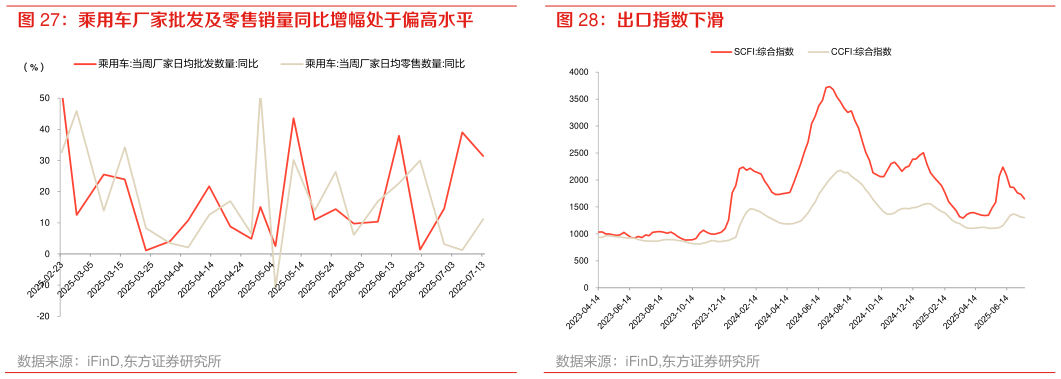 一起讨论下出口指数下滑