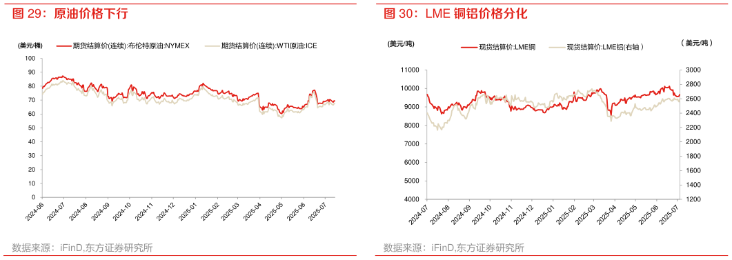 如何了解原油价格下行