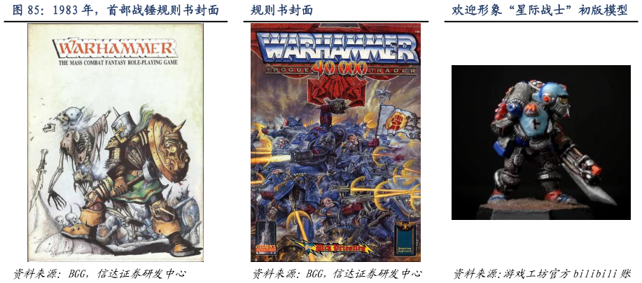 如何才能1983 年，首部战锤规则书封面 1987 年，战锤 40k 首版