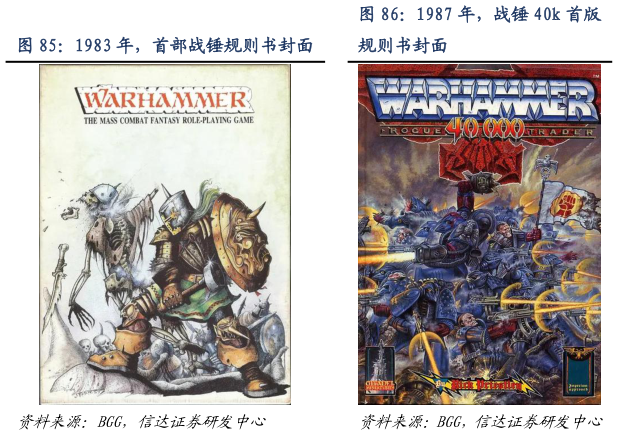如何看待1987 年，战锤 40k 首版