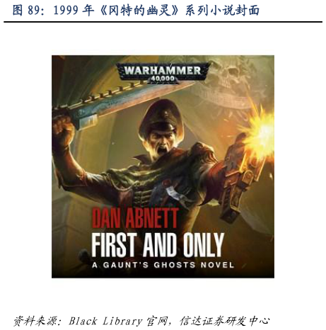 你知道1999 年冈特的幽灵系列小说封面