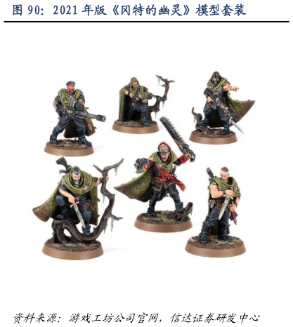 想关注一下2021 年版冈特的幽灵模型套装