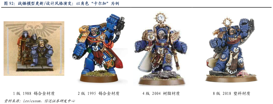 如何了解战锤模型更新设计风格演变：以角色“卡尔加”为例