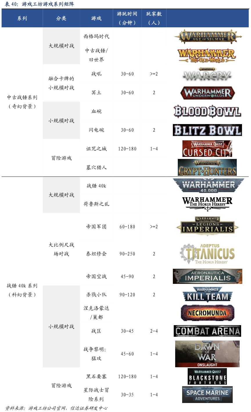 如何了解游戏工坊游戏系列矩阵