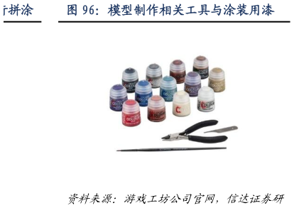 如何了解模型制作相关工具与涂装用漆