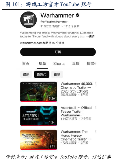 如何看待游戏工坊官方 YouTube 账号