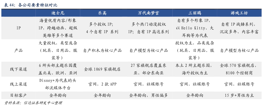 咨询下各位各公司要素特征对比
