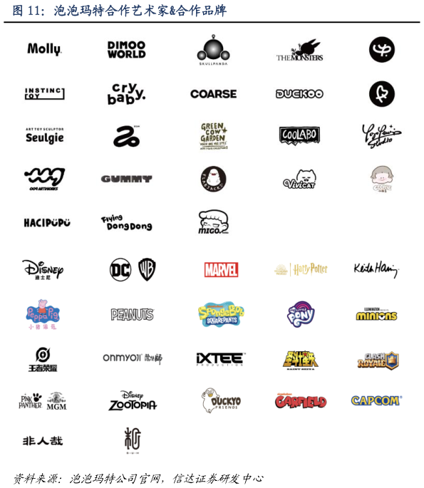 一起讨论下泡泡玛特合作艺术家合作品牌