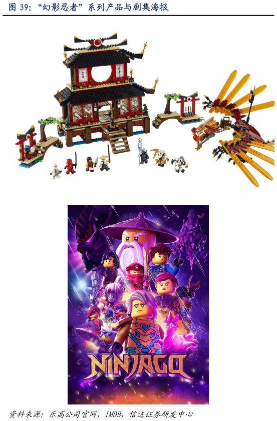 如何才能“幻影忍者”系列产品与剧集海报