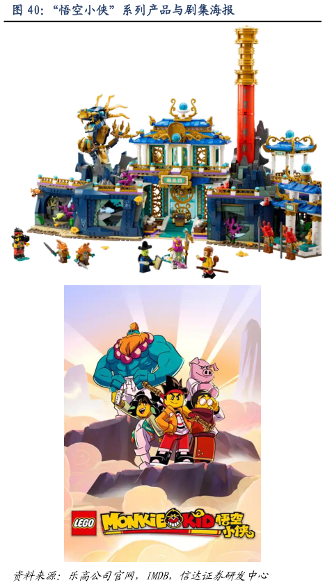 我想了解一下“悟空小侠”系列产品与剧集海报
