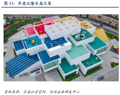 怎样理解丹麦比隆乐高之家