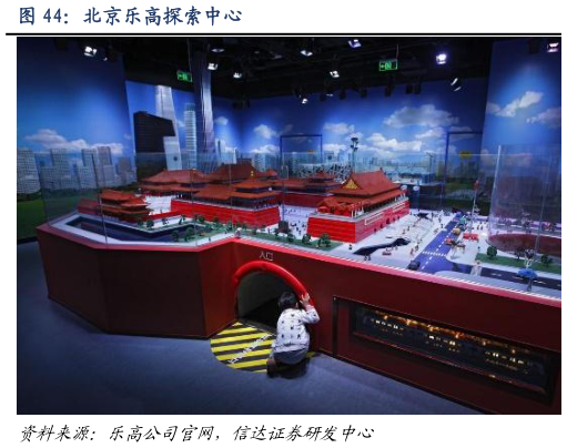 请问一下北京乐高探索中心