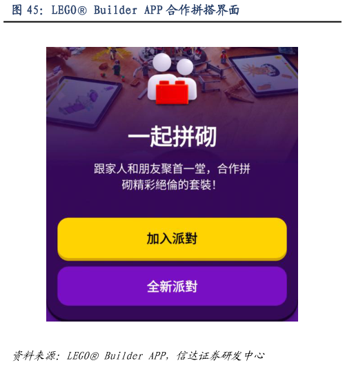咨询下各位LEGO Builder APP 合作拼搭界面