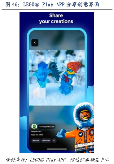 如何看待LEGO Play APP 分享创意界面