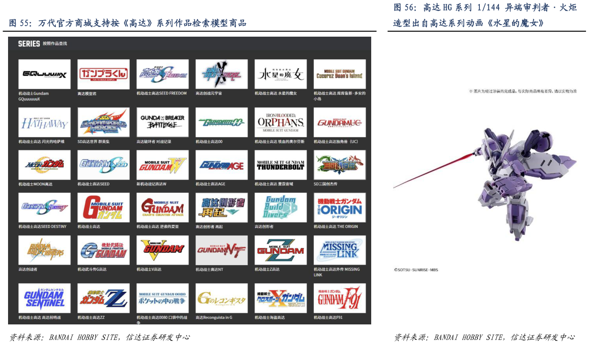 谁能回答高达 HG 系列 1144 异端审判者火炬