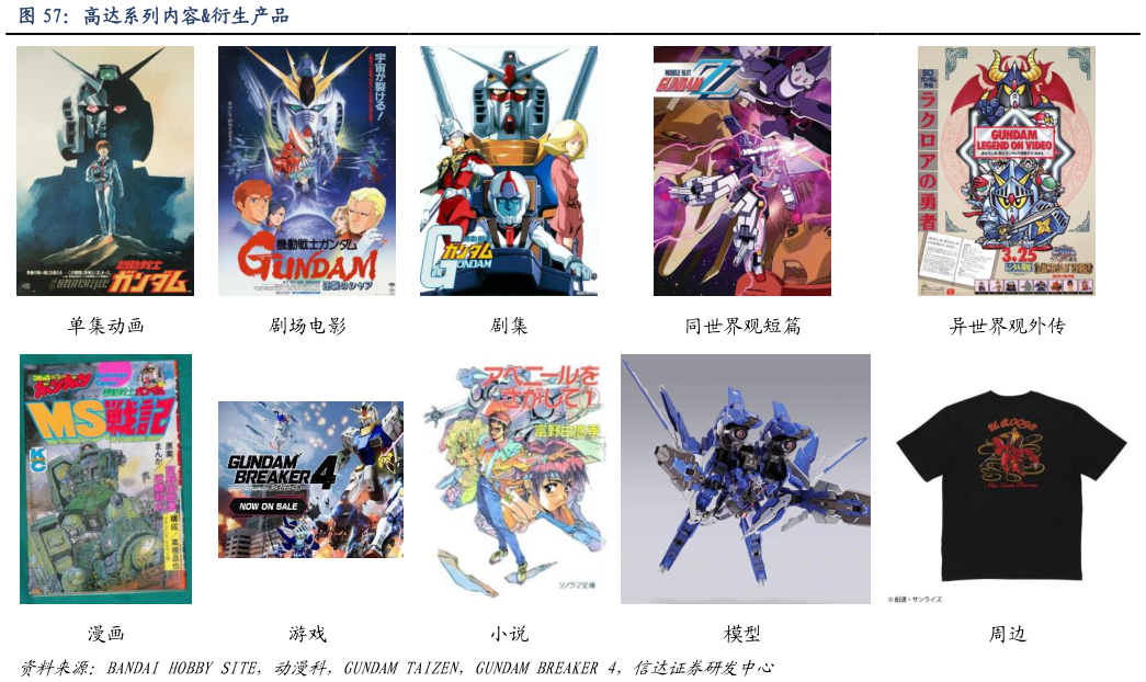 怎样理解高达系列内容衍生产品