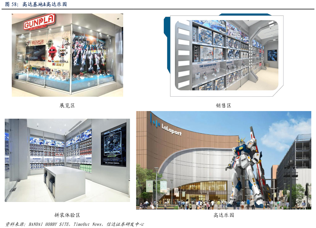 想关注一下高达基地高达乐园