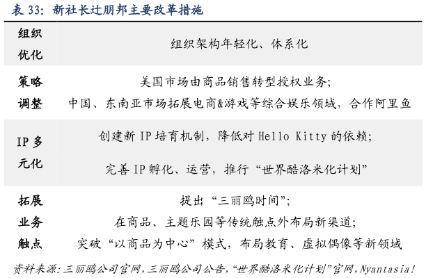 各位网友请教一下新社长辻朋邦主要改革措施