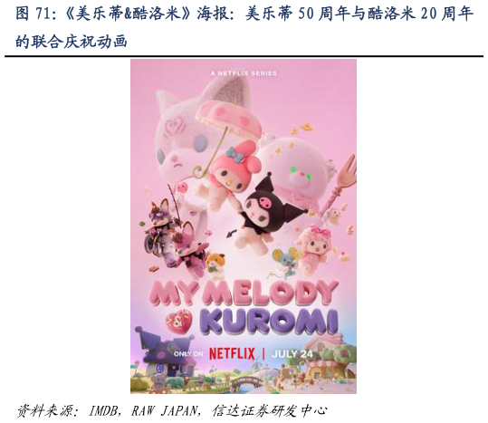 怎样理解美乐蒂酷洛米海报：美乐蒂 50 周年与酷洛米 20 周年