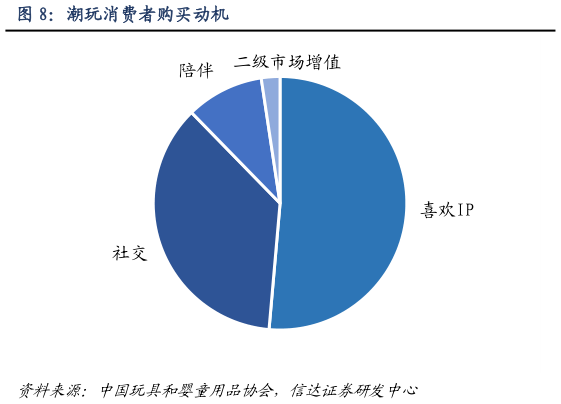 咨询大家潮玩消费者购买动机