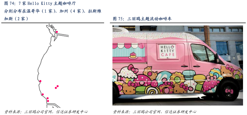 想问下各位网友7 家 Hello Kitty 主题咖啡厅 三丽鸥主题流动咖啡车