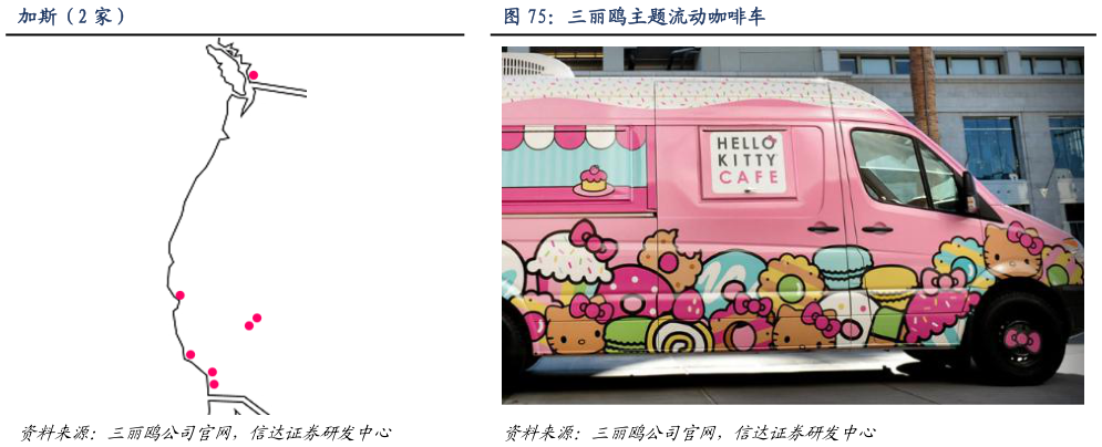 咨询大家三丽鸥主题流动咖啡车