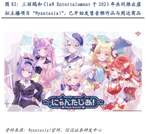 想关注一下三丽鸥和 ClaN Entertainment 于 2023 年共同推出虚