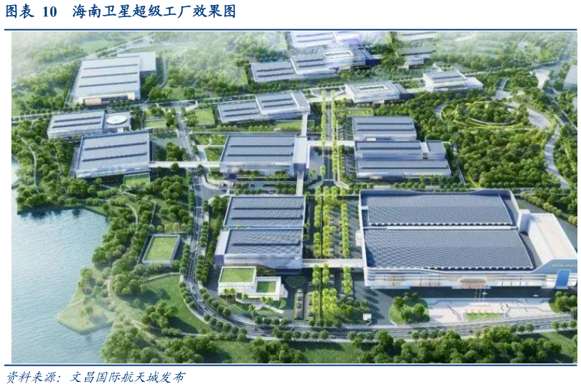 一起讨论下海南卫星超级工厂效果图?