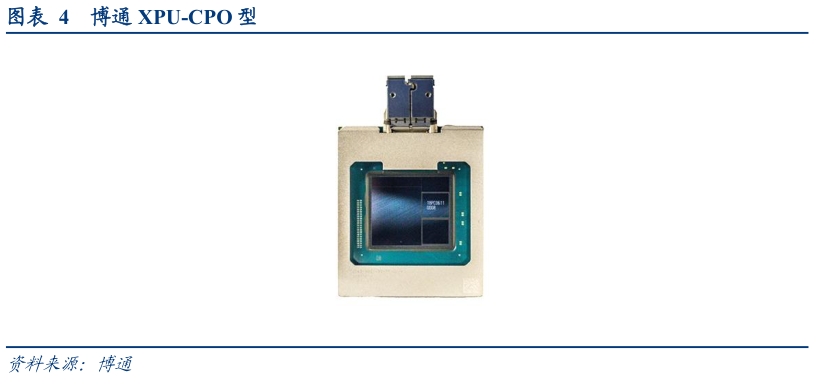 谁知道博通 XPU-CPO 型?