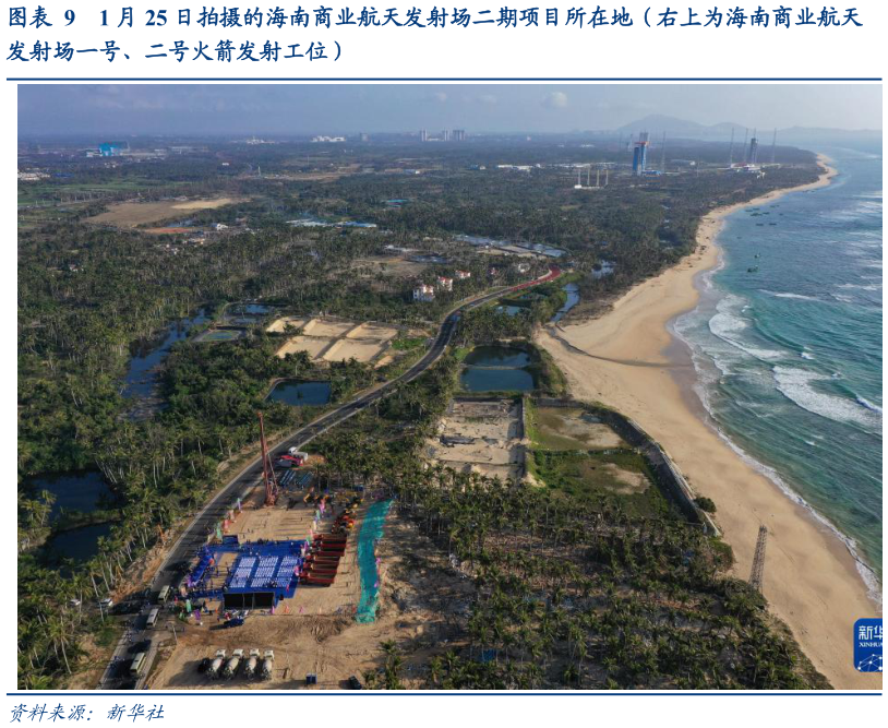 我想了解一下1 月 25 日拍摄的海南商业航天发射场二期项目所在地(右上为海南商业航天?