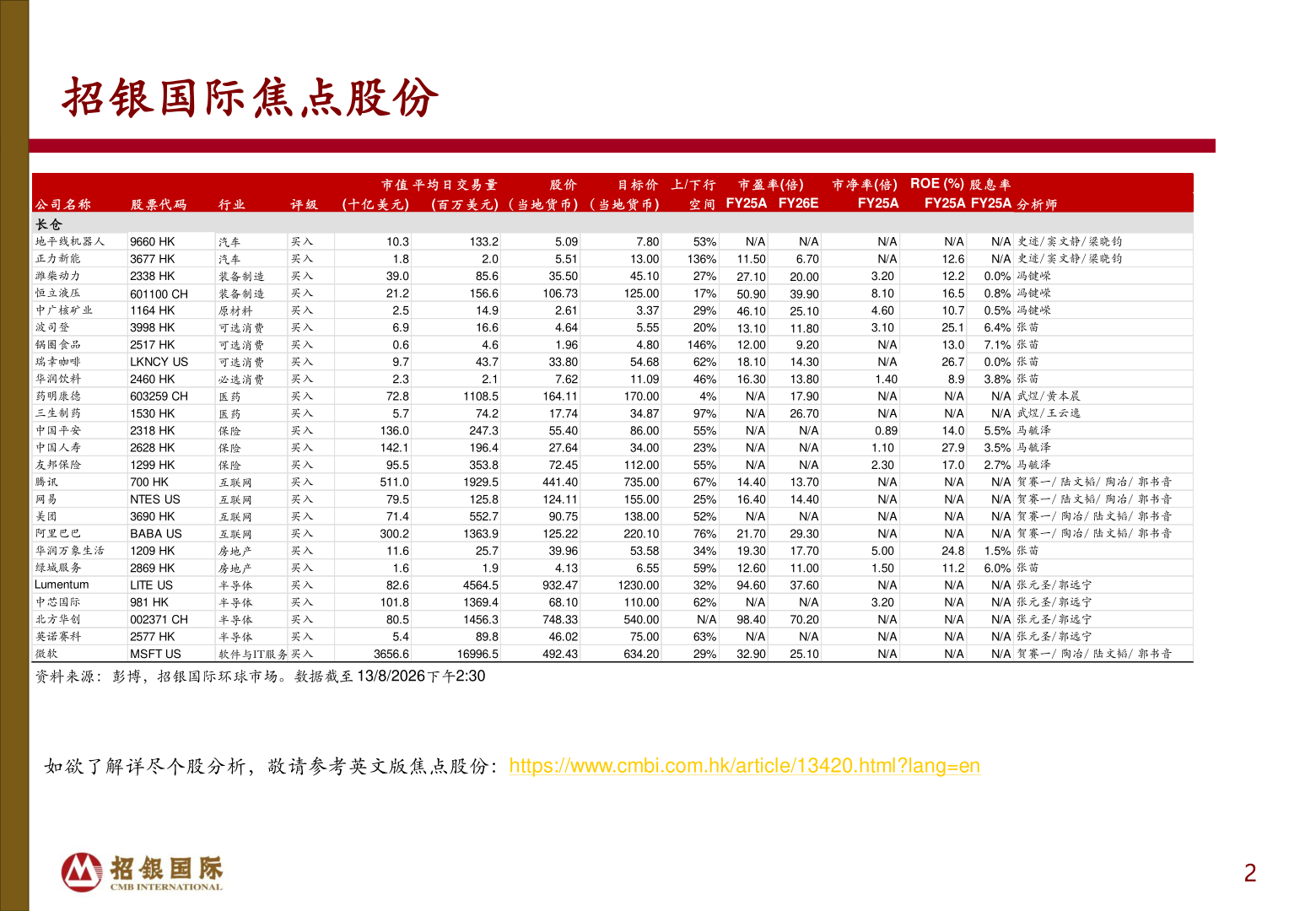 如何了解招银国际焦点股份