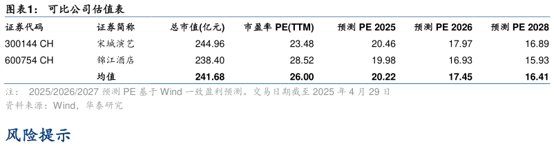 如何了解可比公司估值表