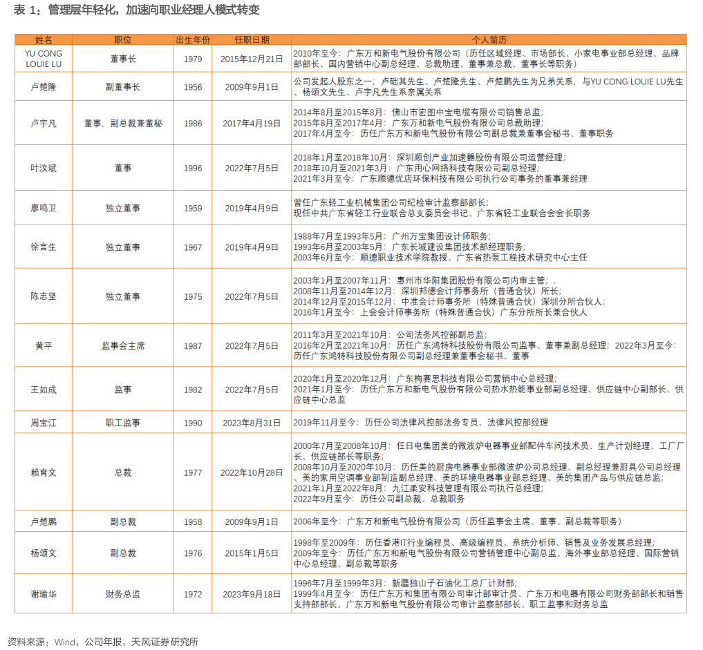咨询下各位管理层年轻化，加速向职业经理人模式转变