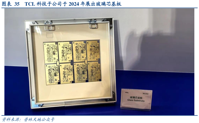 各位网友请教一下TCL 科技子公司于 2024 年展出玻璃芯基板
