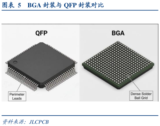 我想了解一下BGA 封装与 QFP 封装对比