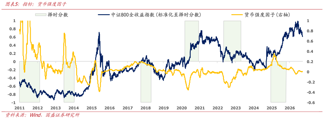 如何了解指标：货币强度因子